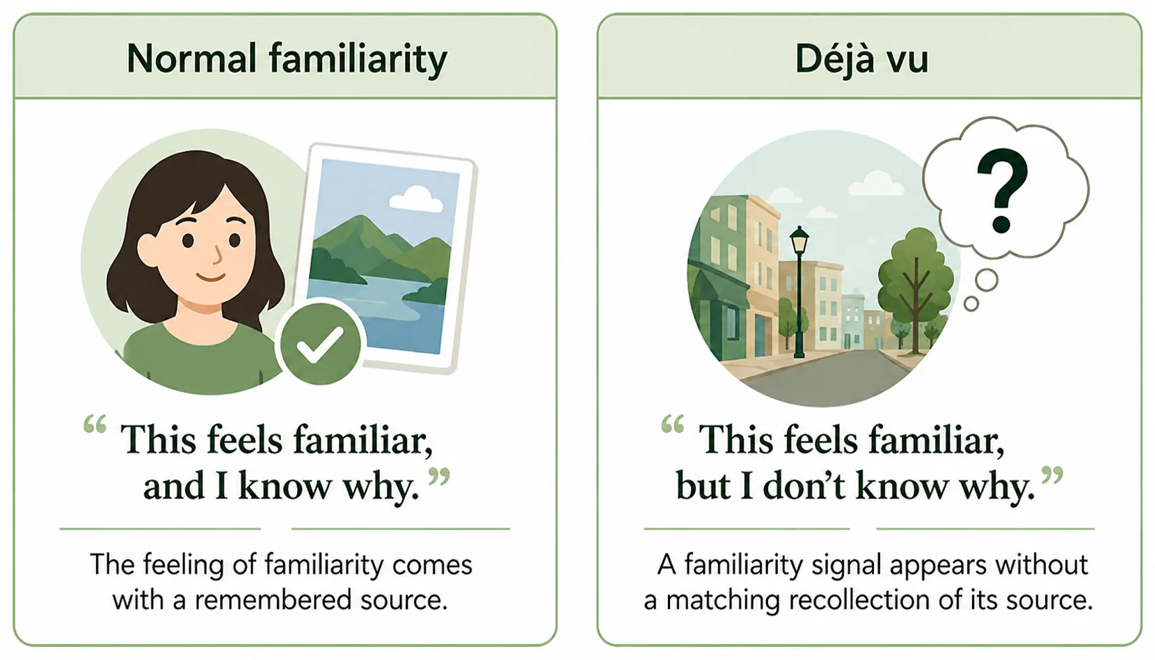 What is déjà vu? Familiarity without knowing why.